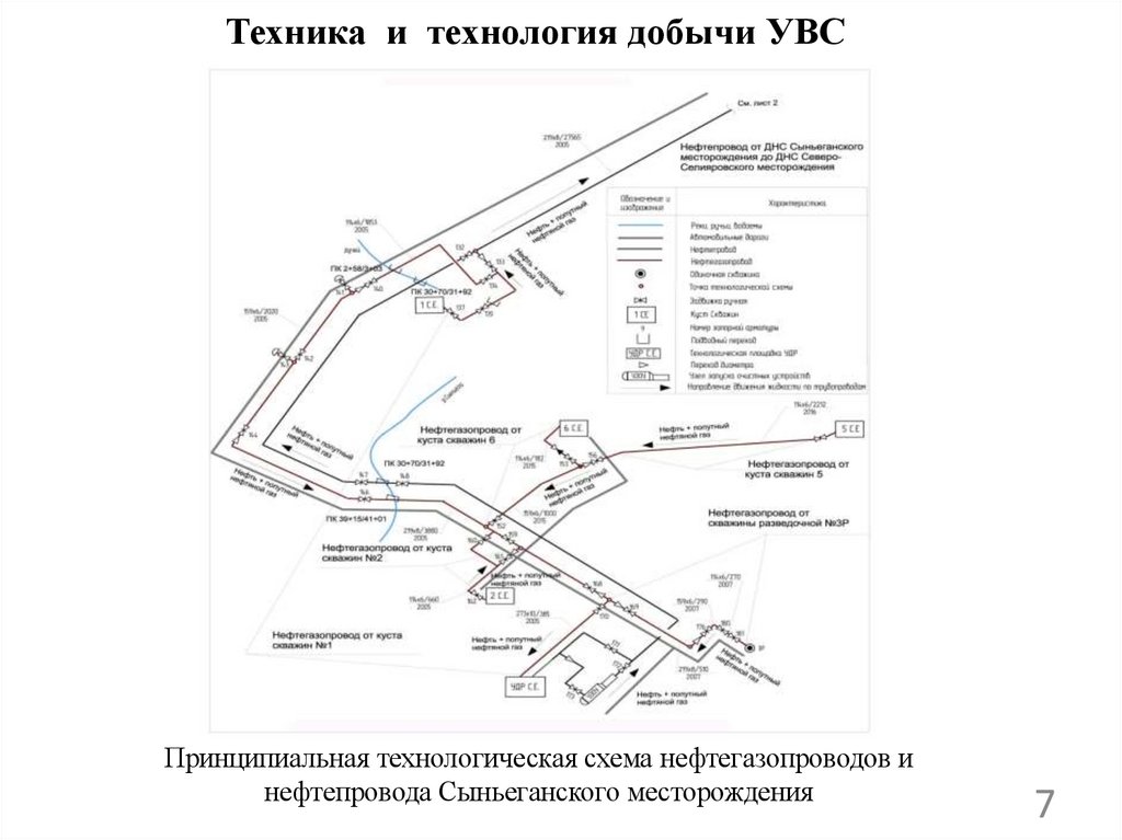 Техника и технология добычи УВС