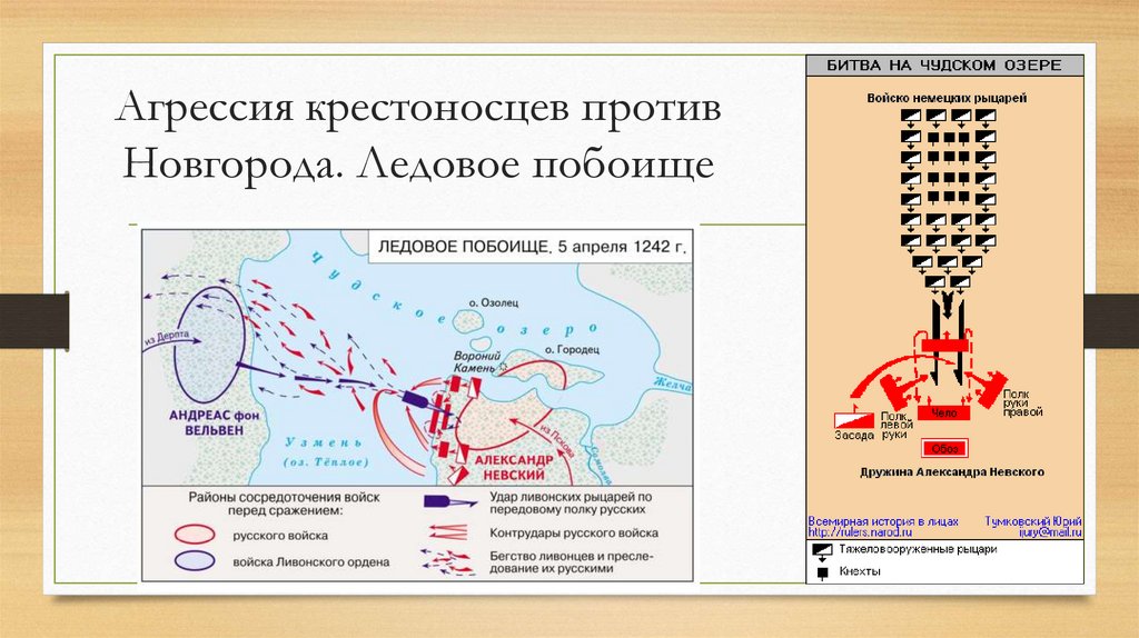 Агрессия крестоносцев против Новгорода. Ледовое побоище