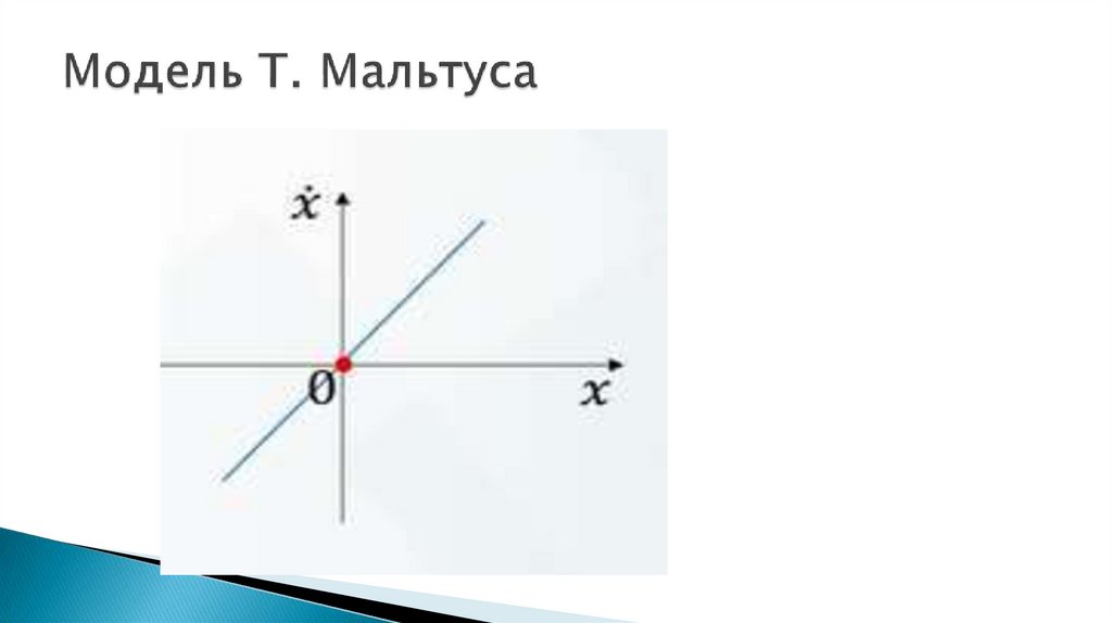 Модель Т. Мальтуса