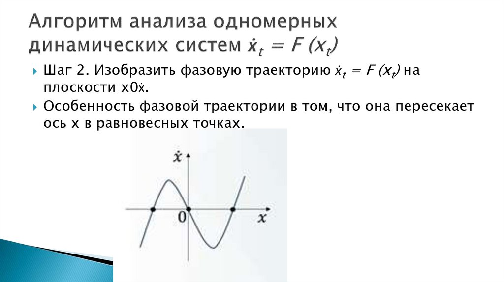 Алгоритм анализа одномерных динамических систем ẋt = F (xt)