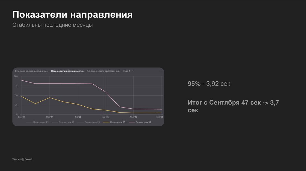 Показатели направления