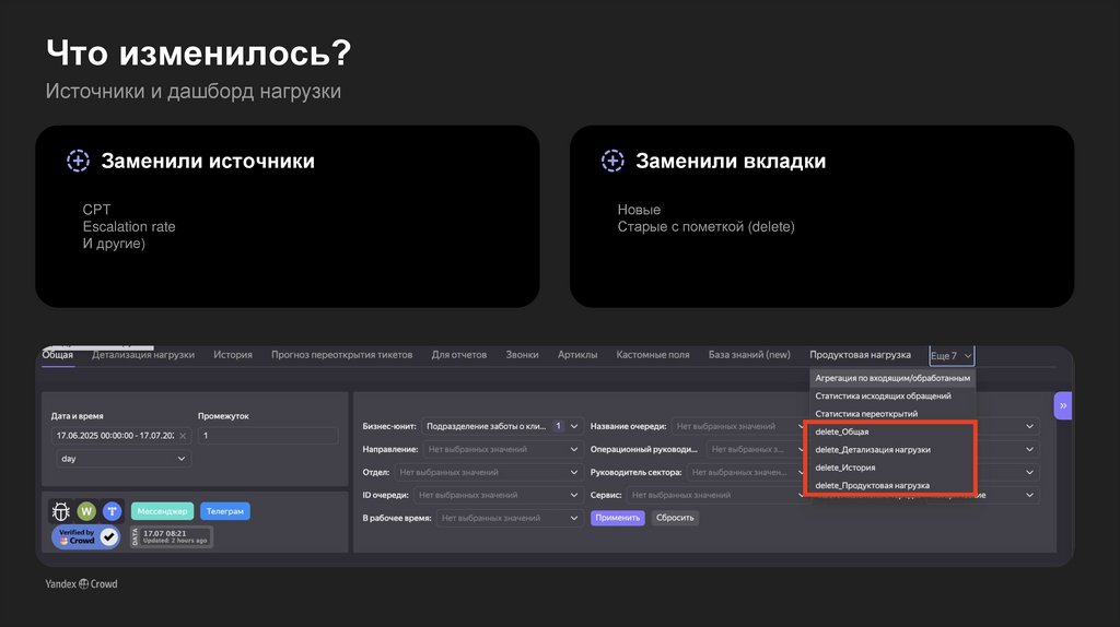 Что изменилось?