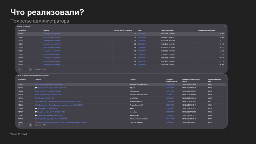 Что реализовали?