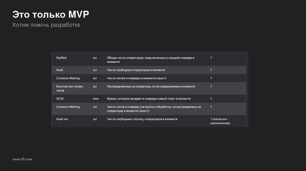 Это только MVP