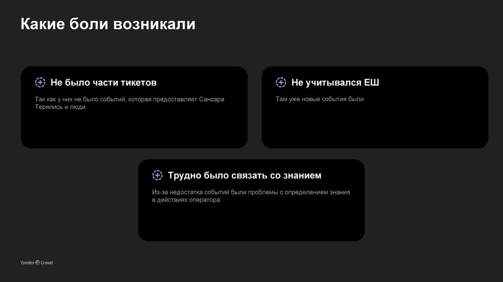 Какие боли возникали