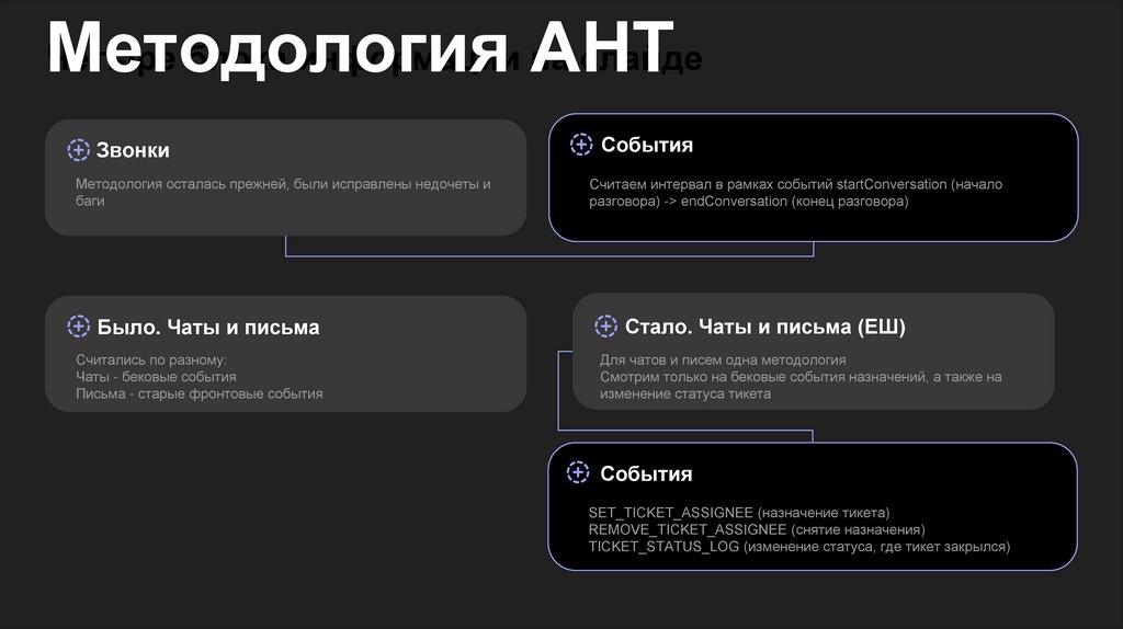 Методология AHT