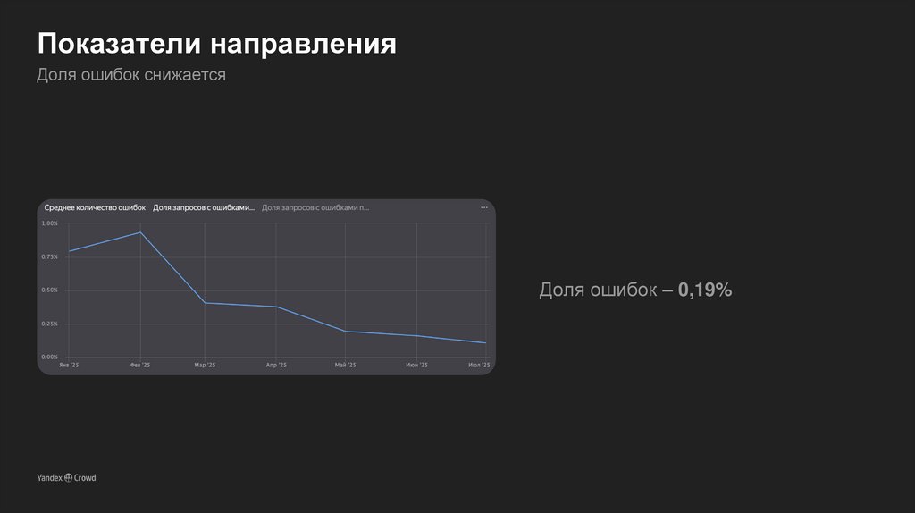 Показатели направления