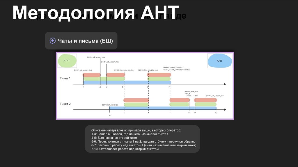 Методология AHT