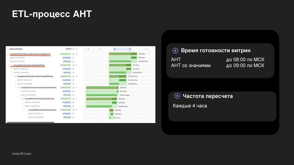 ETL-процесс AHT