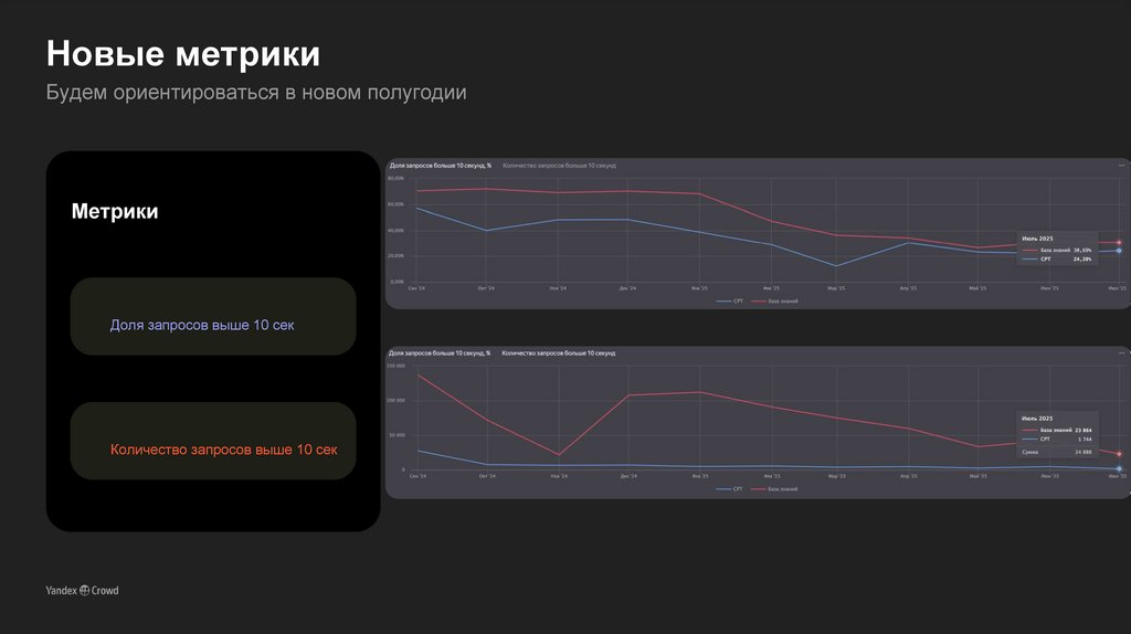 Новые метрики