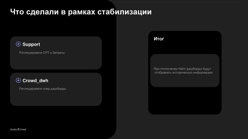 Что сделали в рамках стабилизации