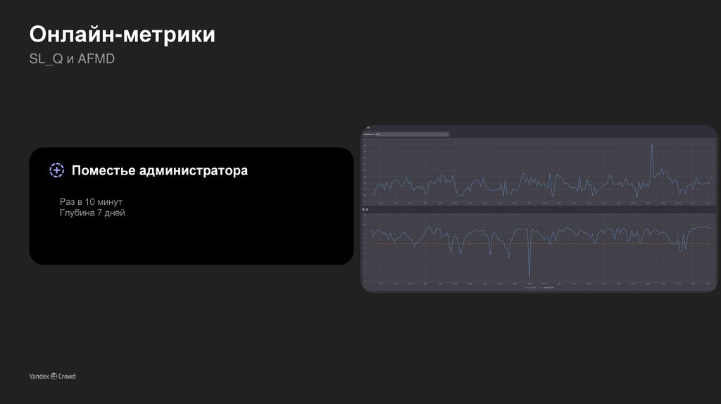 Онлайн-метрики