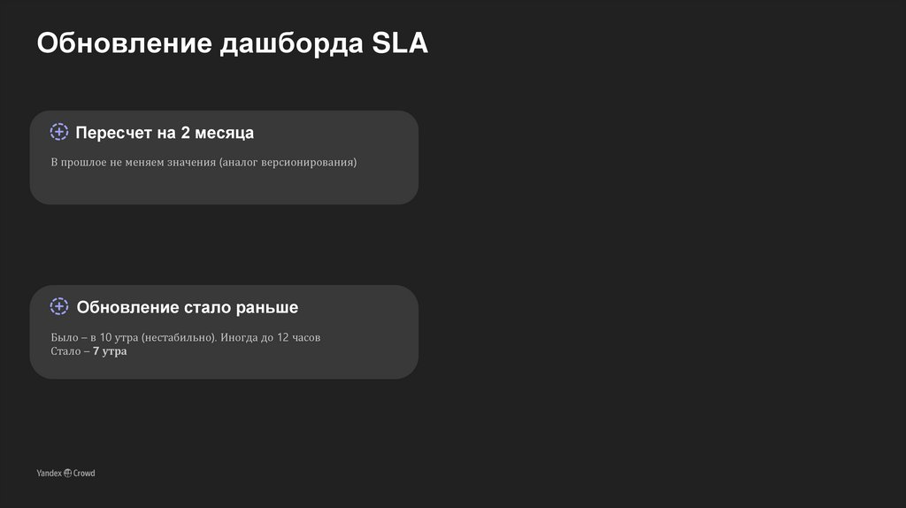 Обновление дашборда SLA