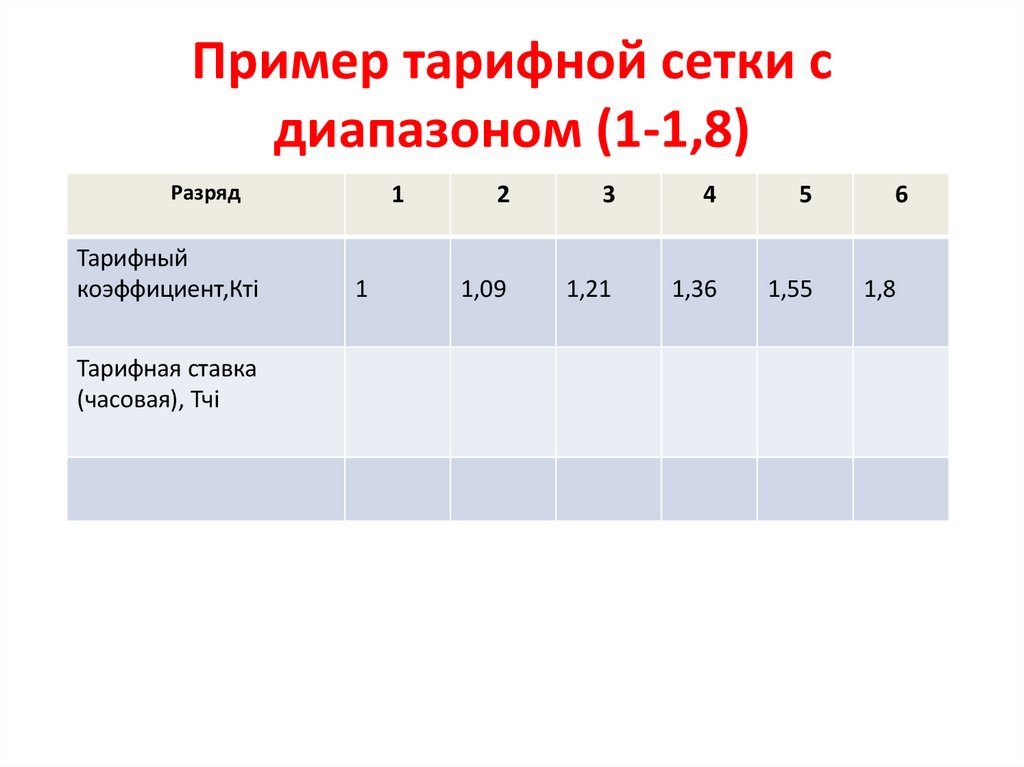 Пример тарифной сетки с диапазоном (1-1,8)