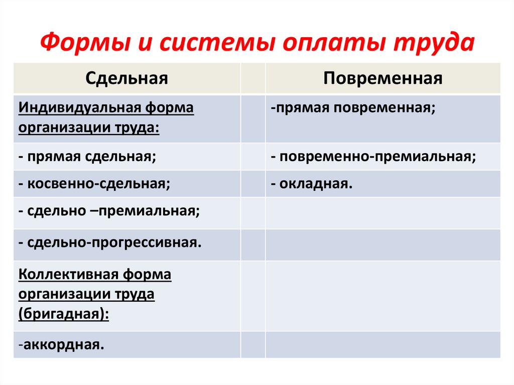 Формы и системы оплаты труда
