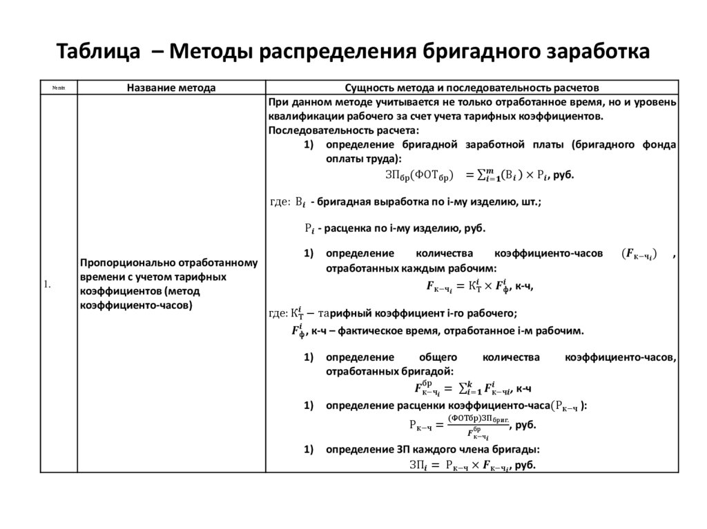 Таблица – Методы распределения бригадного заработка