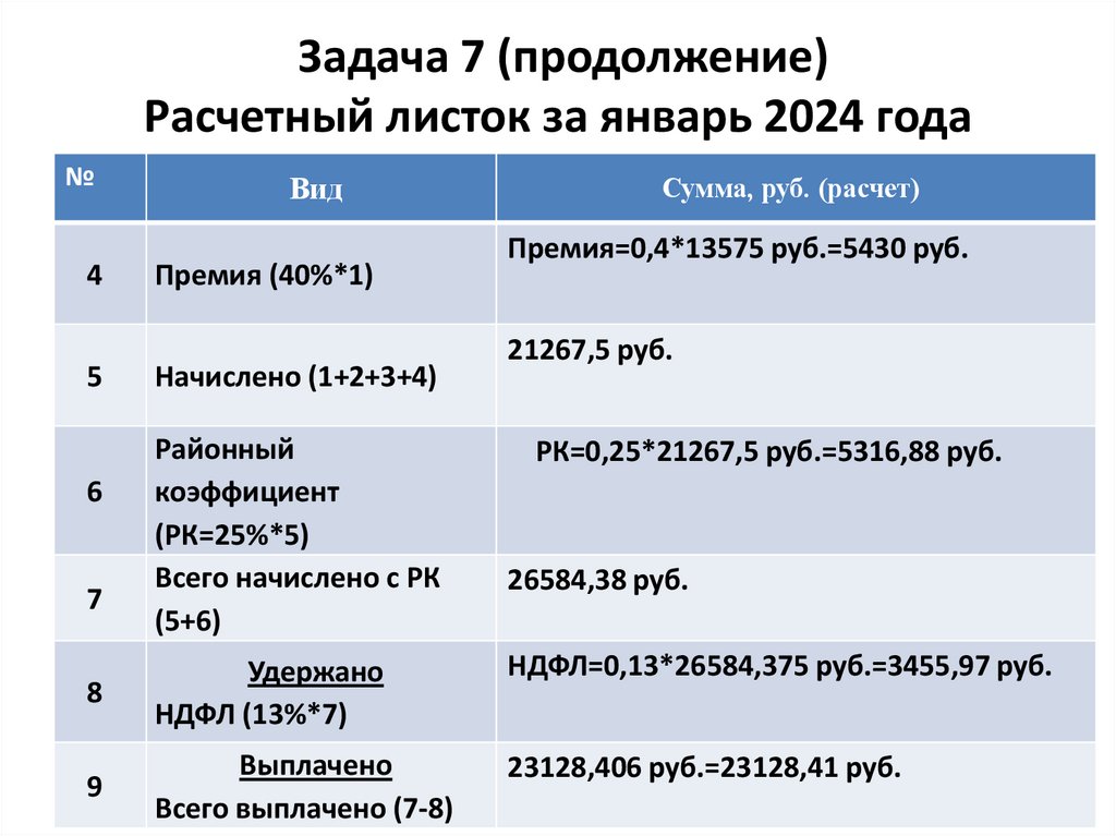 Задача 7 (продолжение) Расчетный листок за январь 2024 года