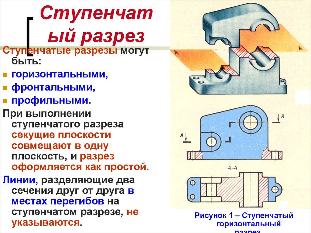 Ступенчатый разрез