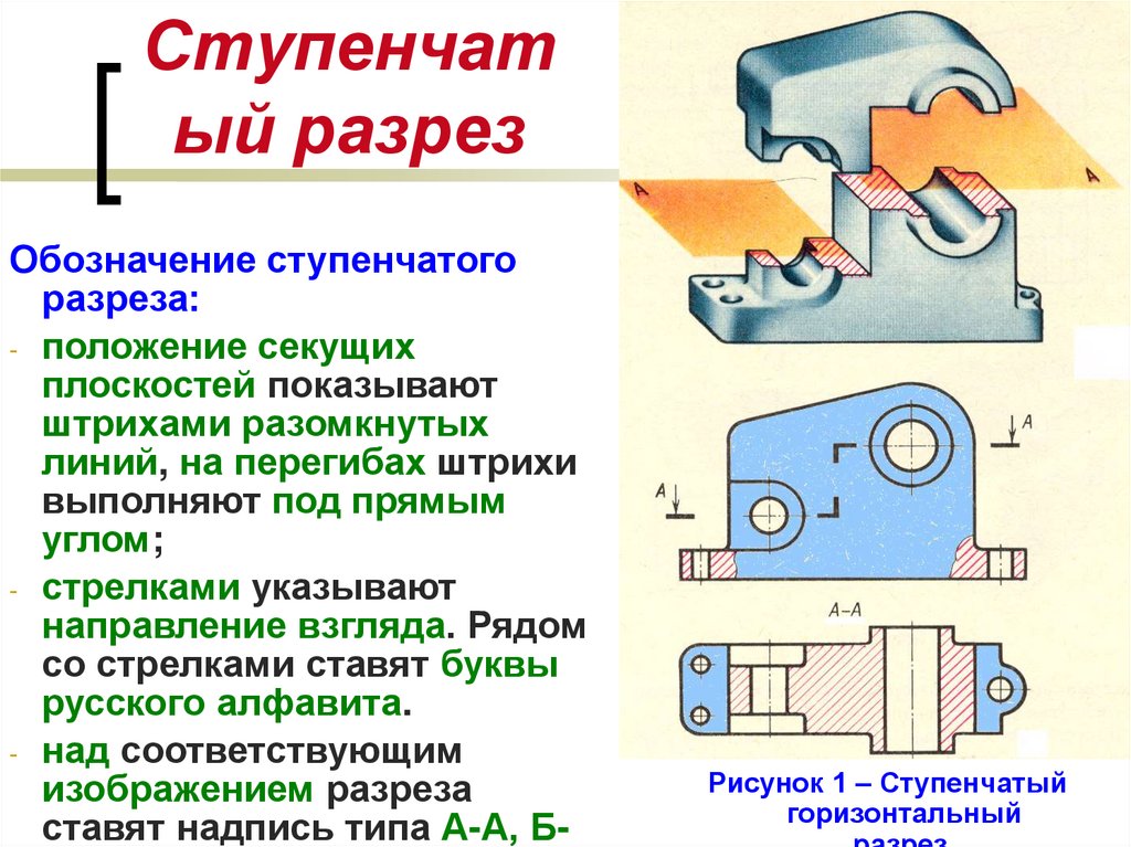 Ступенчатый разрез