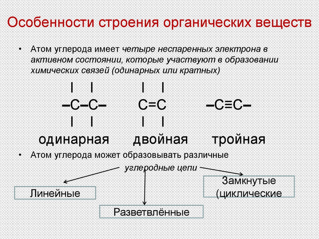 Особенности строения органических веществ