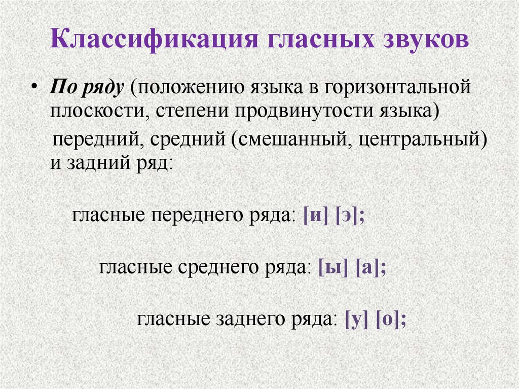 Классификация гласных звуков