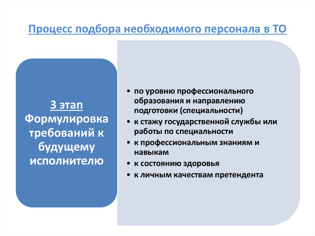 Процесс подбора необходимого персонала в ТО