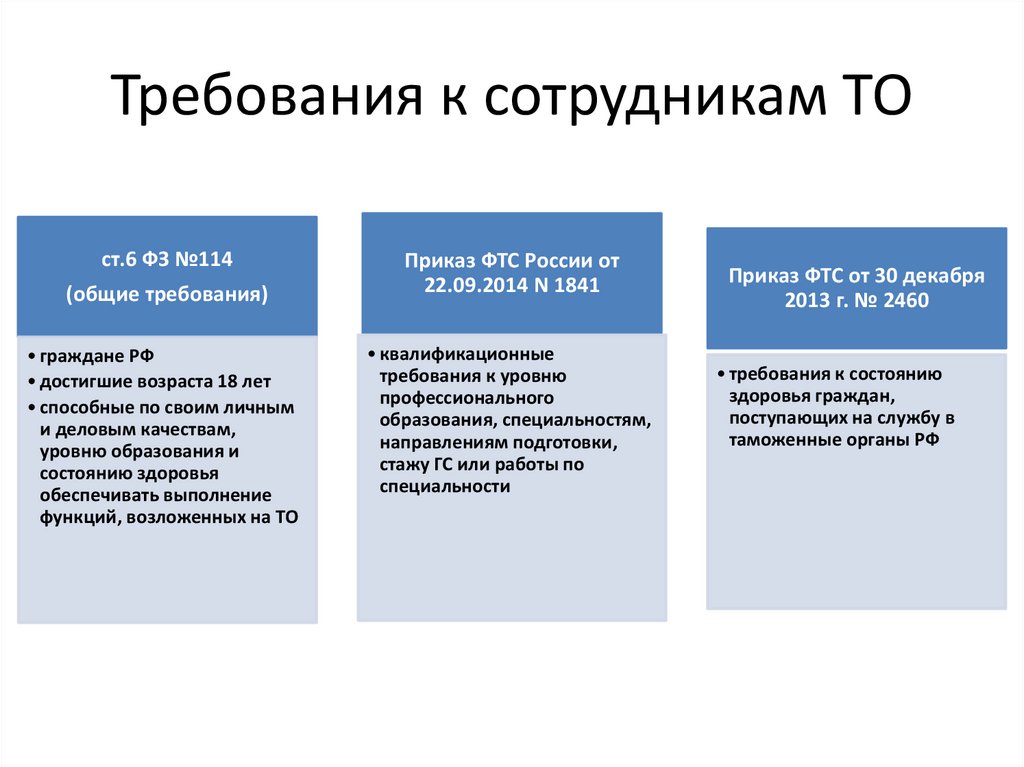 Требования к сотрудникам ТО
