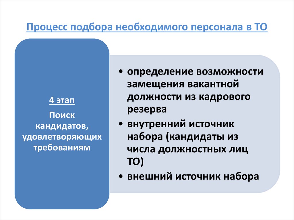 Процесс подбора необходимого персонала в ТО