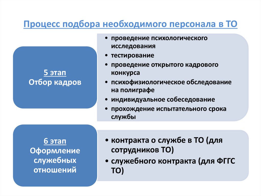 Процесс подбора необходимого персонала в ТО