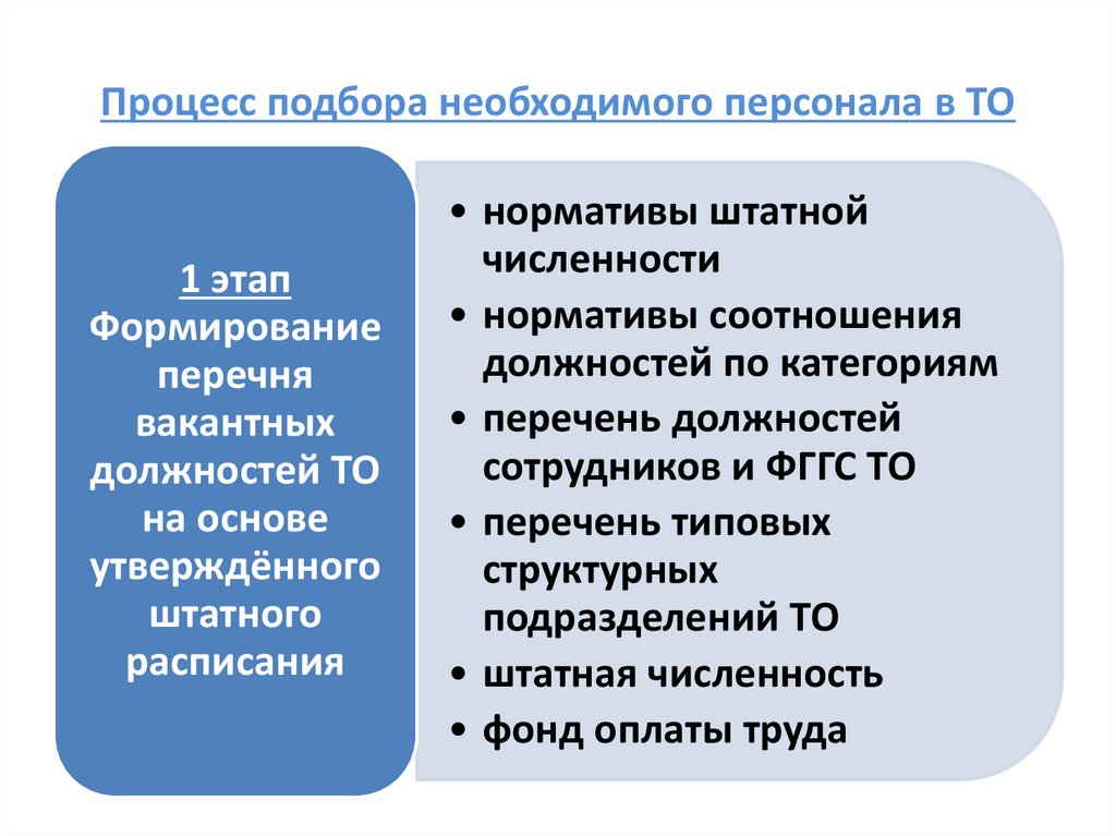 Процесс подбора необходимого персонала в ТО