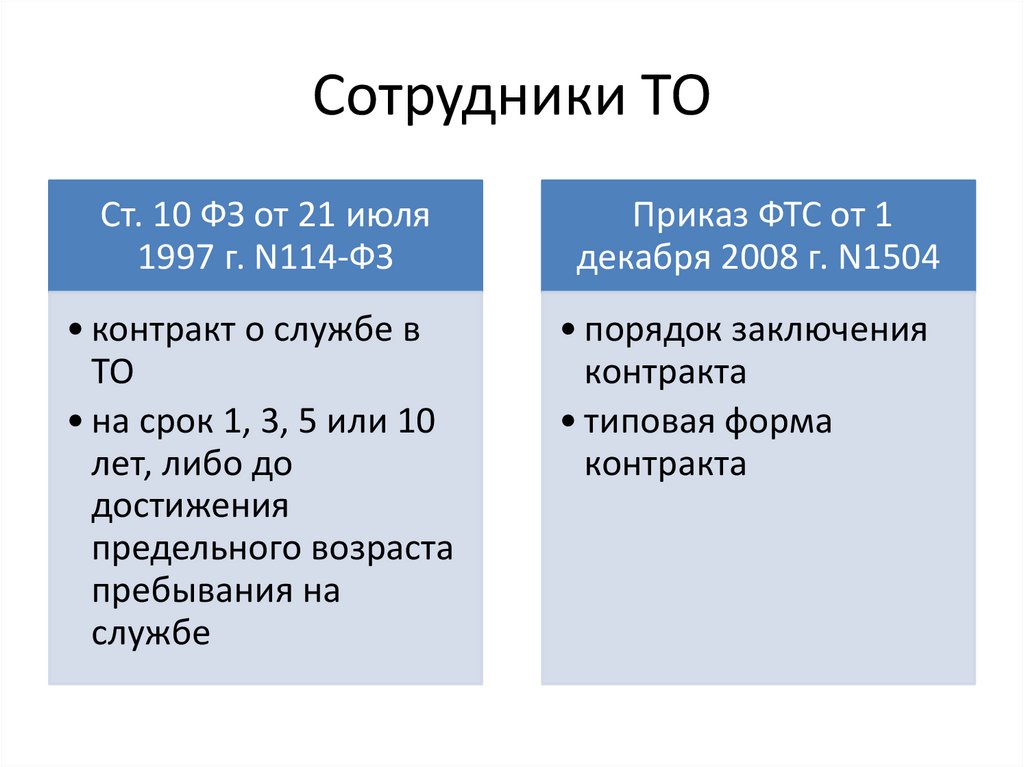 Сотрудники ТО