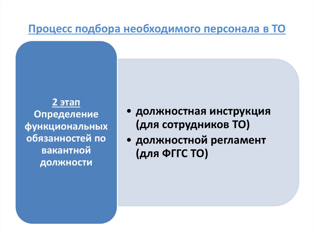 Процесс подбора необходимого персонала в ТО