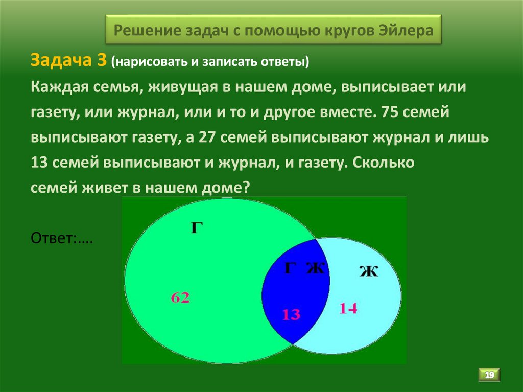 Решение задач с помощью кругов Эйлера