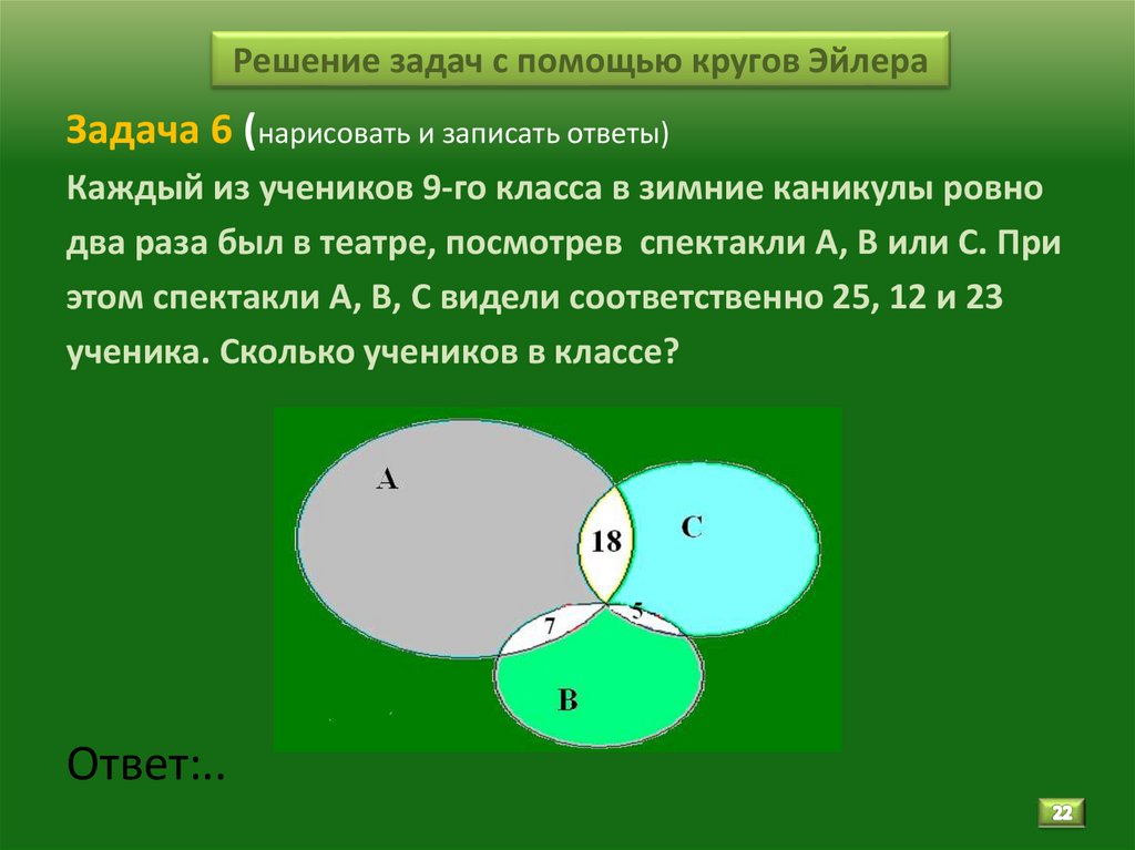 Решение задач с помощью кругов Эйлера