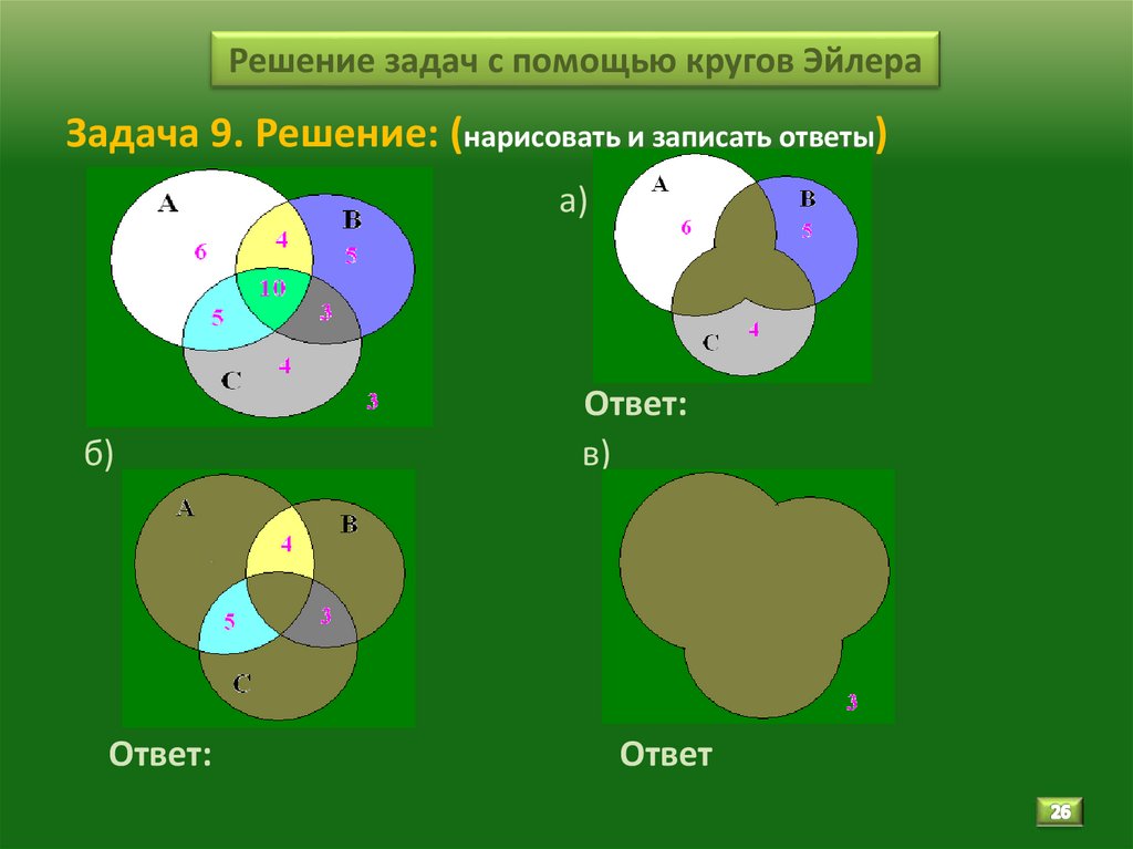 Решение задач с помощью кругов Эйлера