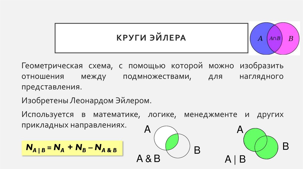 Круги Эйлера