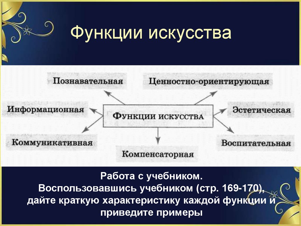 Функции искусства