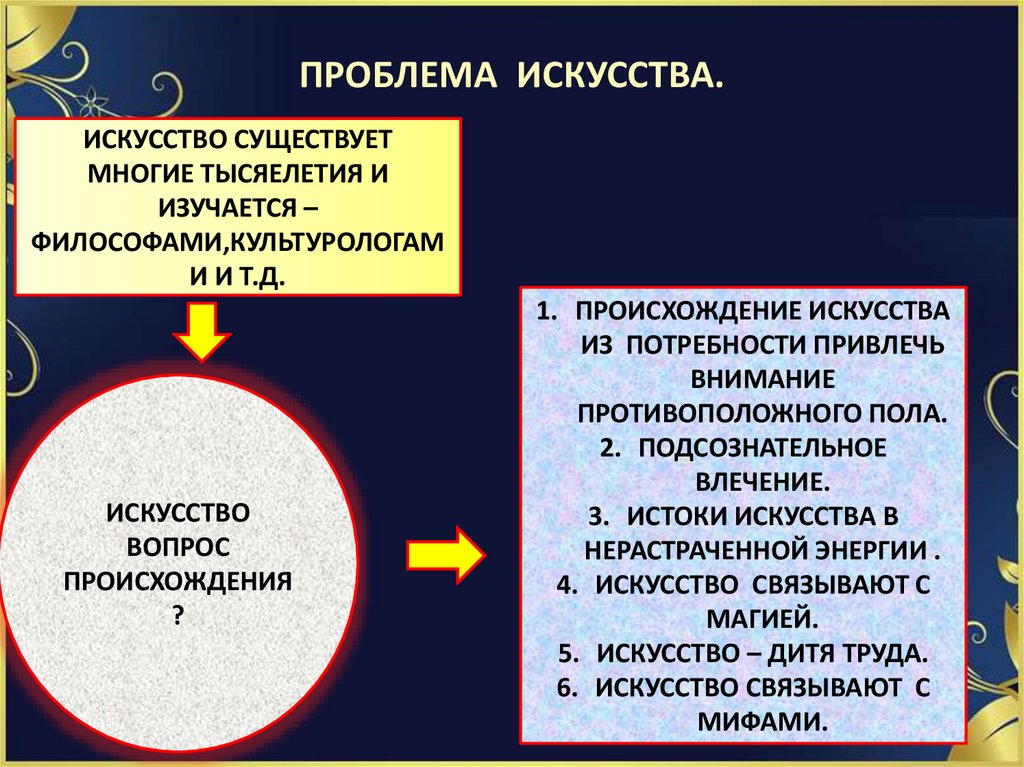 ПРОБЛЕМА ИСКУССТВА.