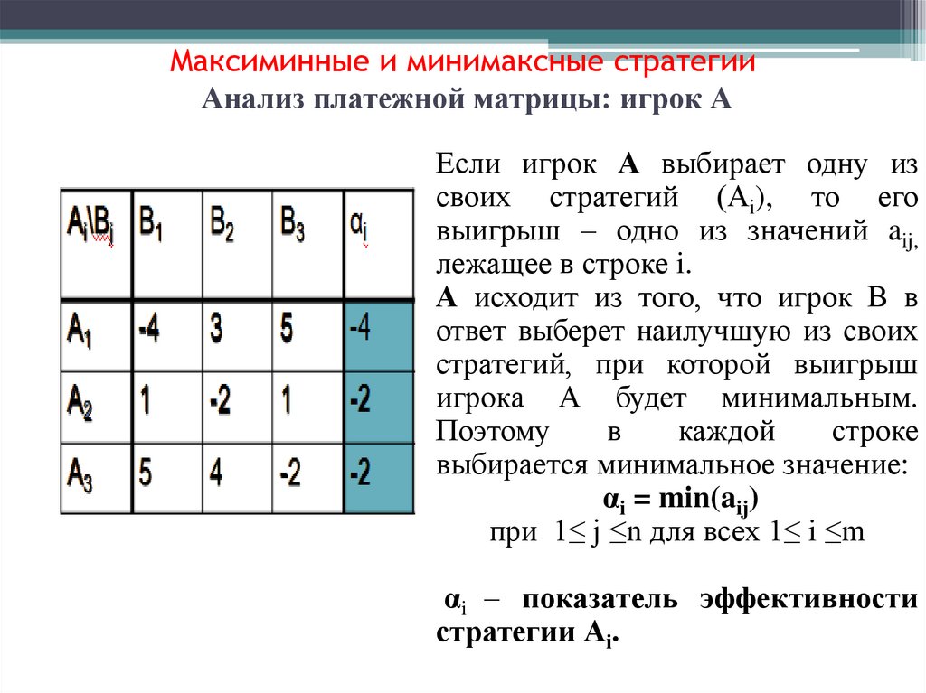 Максиминные и минимаксные стратегии Анализ платежной матрицы: игрок А