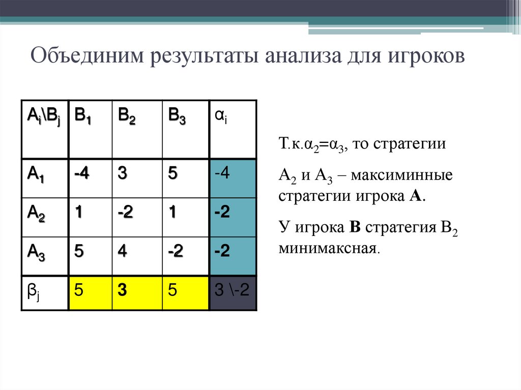 Объединим результаты анализа для игроков
