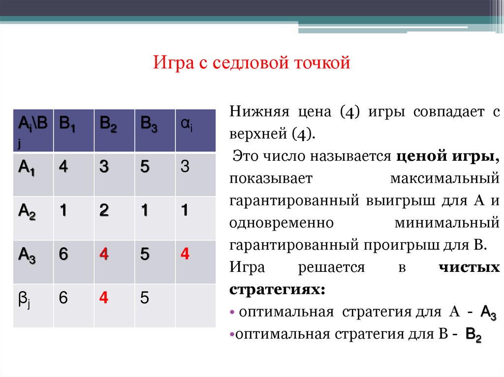 Игра с седловой точкой
