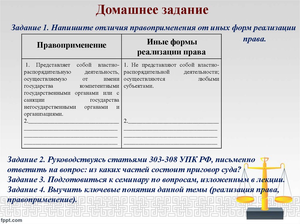 Задание 2. Руководствуясь статьями 303-308 УПК РФ, письменно ответить на вопрос: из каких частей состоит приговор суда? Задание