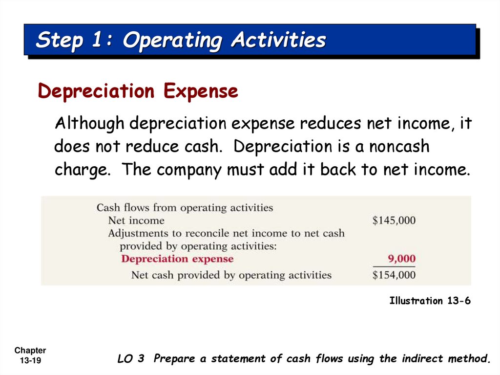 Step 1: Operating Activities
