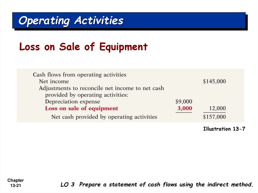 Operating Activities