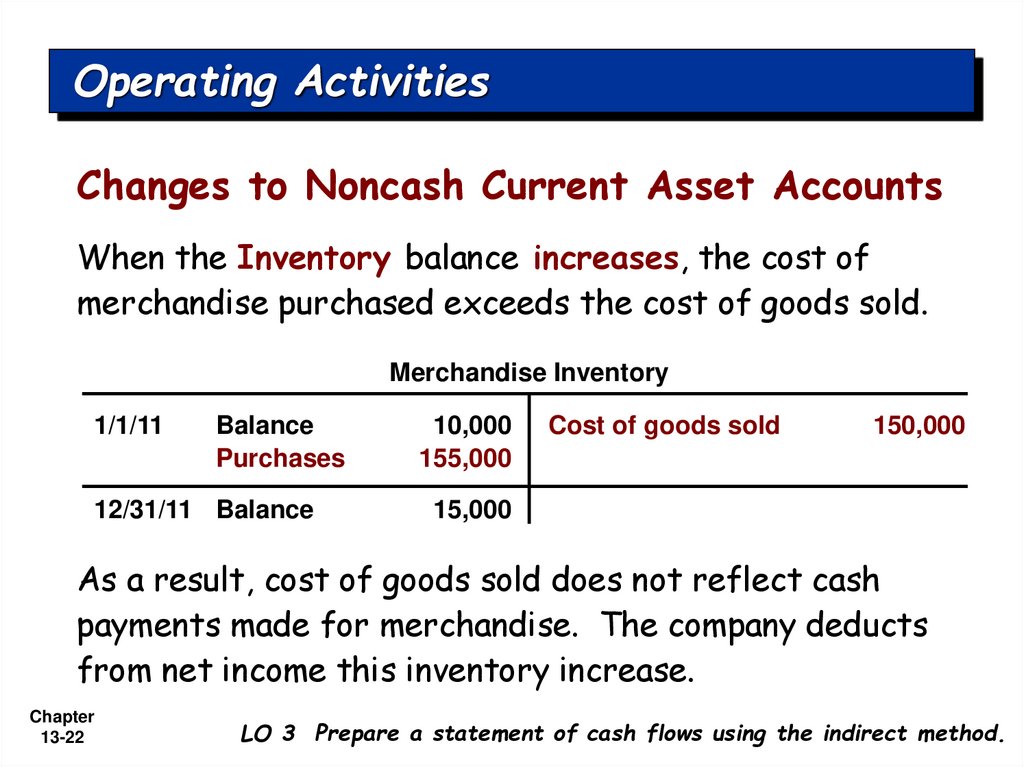 Operating Activities