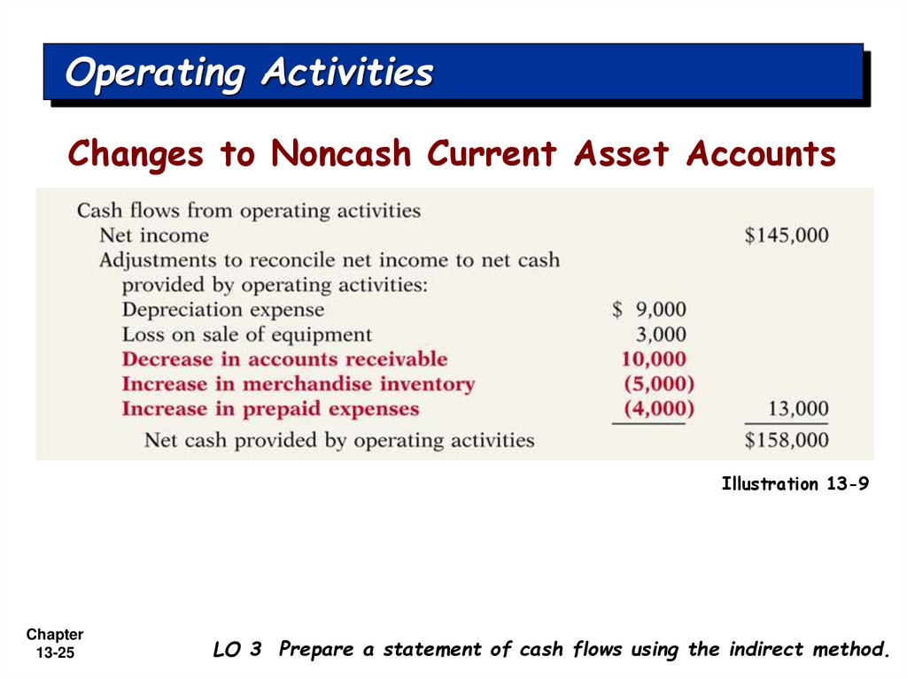 Operating Activities