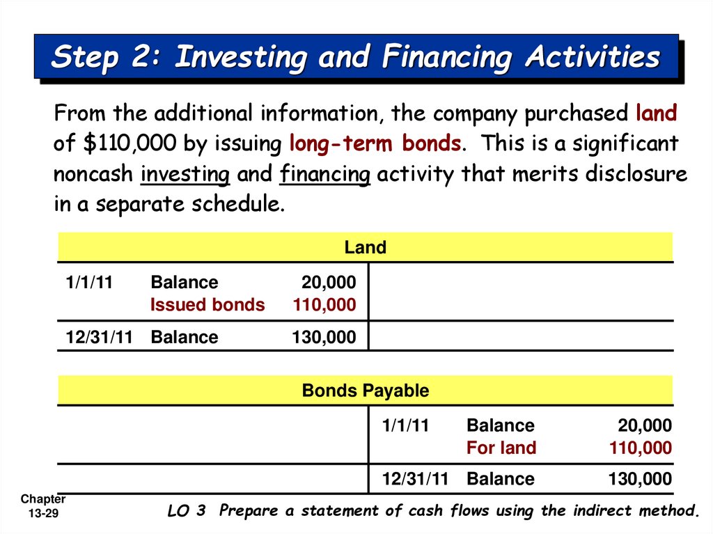 Step 2: Investing and Financing Activities