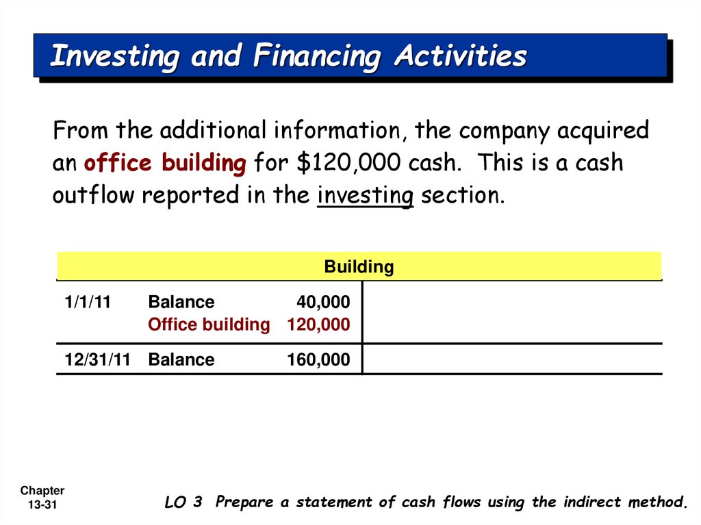 Investing and Financing Activities