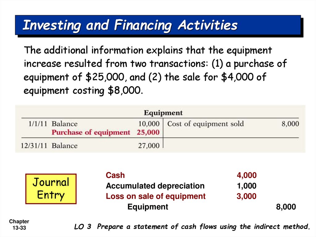 Investing and Financing Activities