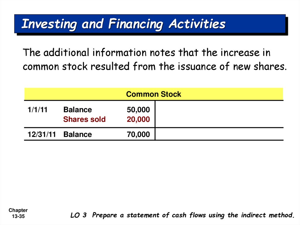 Investing and Financing Activities